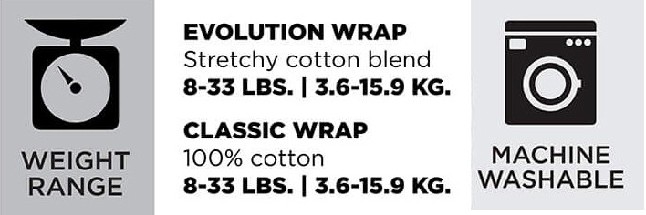 How long baby wearing in the Moby Wrap How long baby wearing in the Moby Wrap